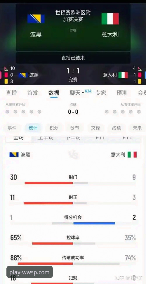 世预赛附加赛爆冷点球淘汰意大利，波黑创历史晋级世界杯详解